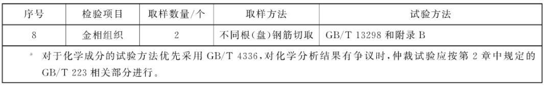 每批钢筋的检验项目、取样方法和实验方法