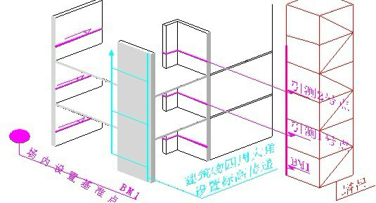 结构标高传递