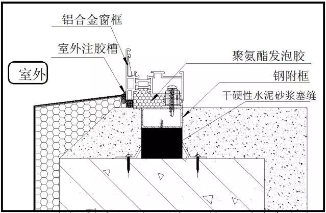 有副框门窗塞缝要求