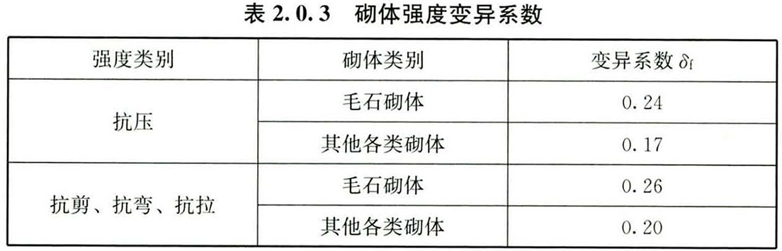 砌体强度的变异系数