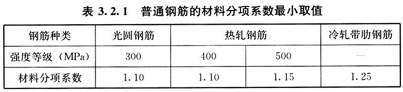 表3.2.1 普通钢筋的材料分享系数最小取值