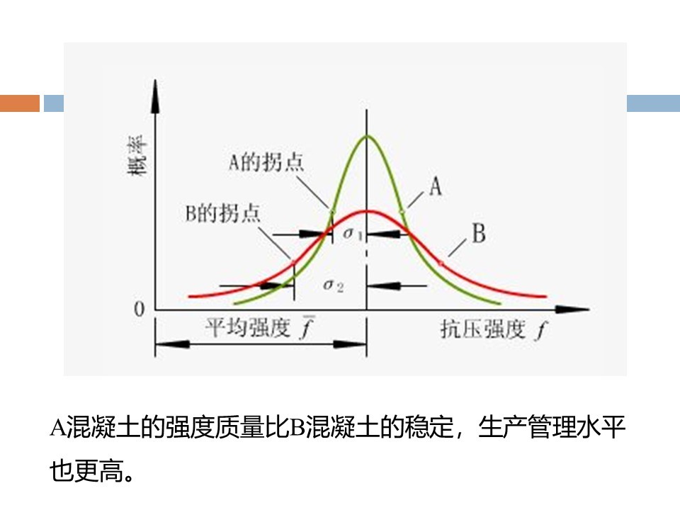 混凝土质量控制和配合比计算 ppt