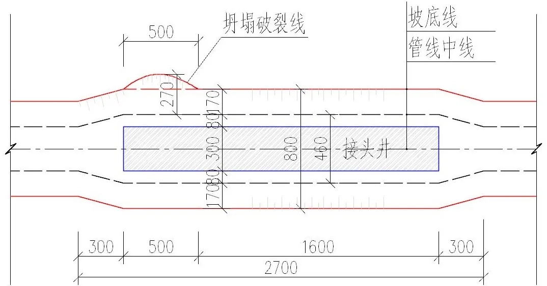 事故现场横断面图