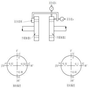 2024年二建《机电实务（卷1）》考试真题及答案-完整版