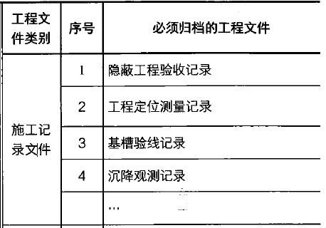 2024年二建《施工管理（卷1）》考试真题及答案（6.2下午）-完整版