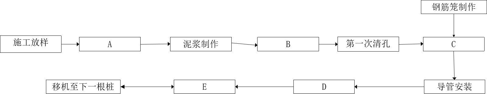 2024年二建《水利实务（卷1）》考试真题及答案（案例一题事件不全）