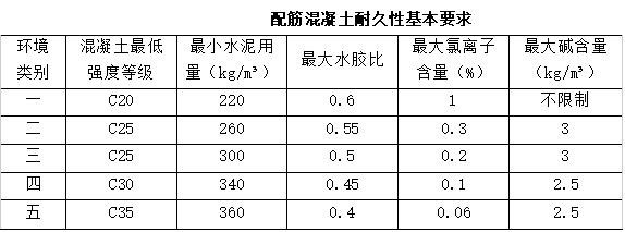 2024年二建《水利实务（卷2）》考试真题及答案-完整版