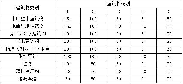 2024年二建《水利实务（卷2）》考试真题及答案-完整版