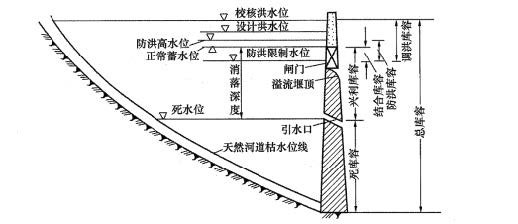 2024年二建《水利实务（卷2）》考试真题及答案-完整版