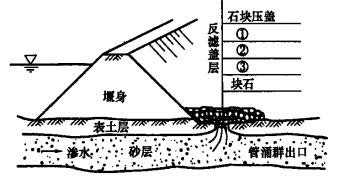 2024年二建《水利实务（卷2）》考试真题及答案-完整版