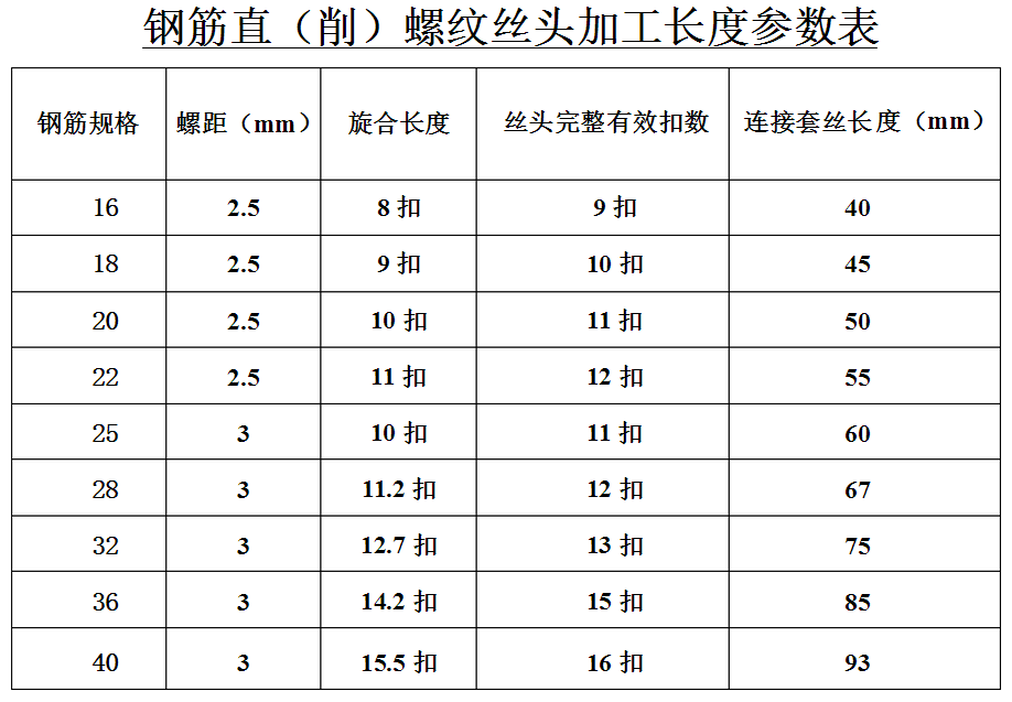 钢筋直螺纹连接施工：三维交底 要点示例