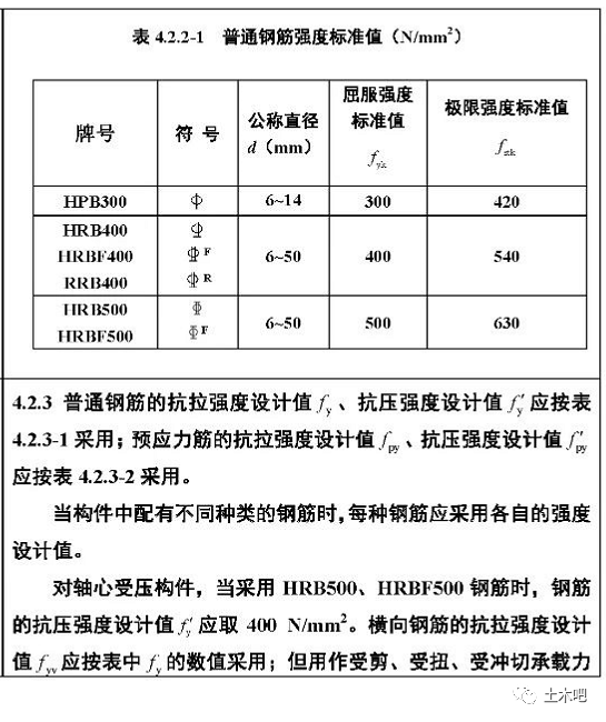 混凝土结构设计规范又修订了，c15砼、hrb335钢筋成为历史！