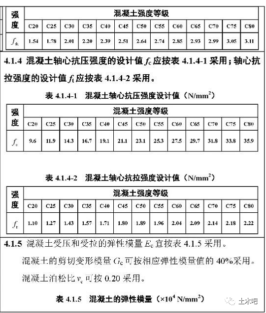 混凝土结构设计规范又修订了，c15砼、hrb335钢筋成为历史！