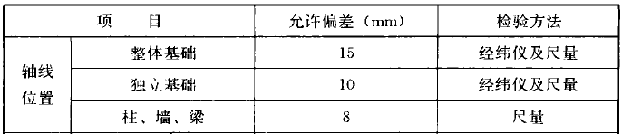 建筑工程测量手册 第二篇 尺差控制篇 4.实测实量数据、水平基准线上墙